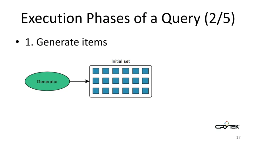 execution phases of a query 2 5