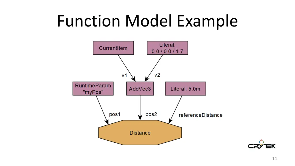 function model example