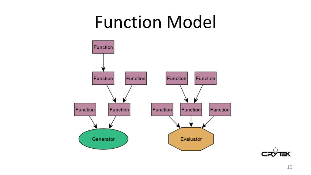 function model