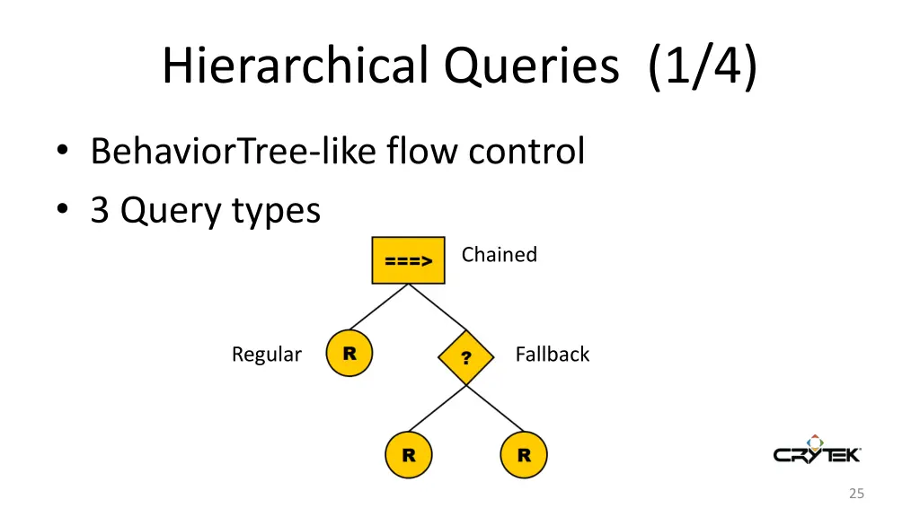 hierarchical queries 1 4