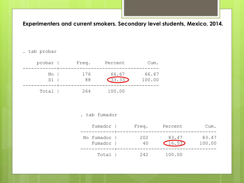 experimenters and current smokers secondary level