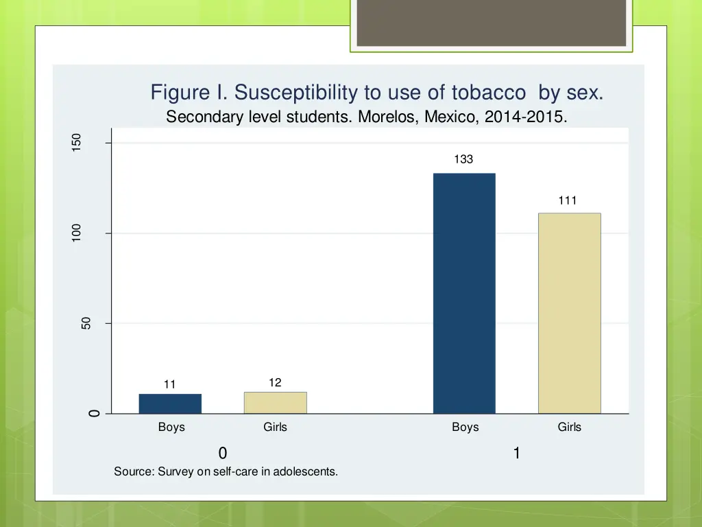 figure i susceptibility to use of tobacco by sex