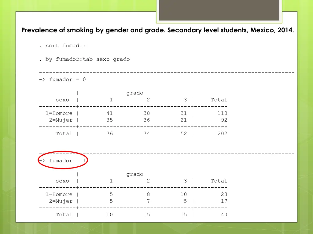 prevalence of smoking by gender and grade