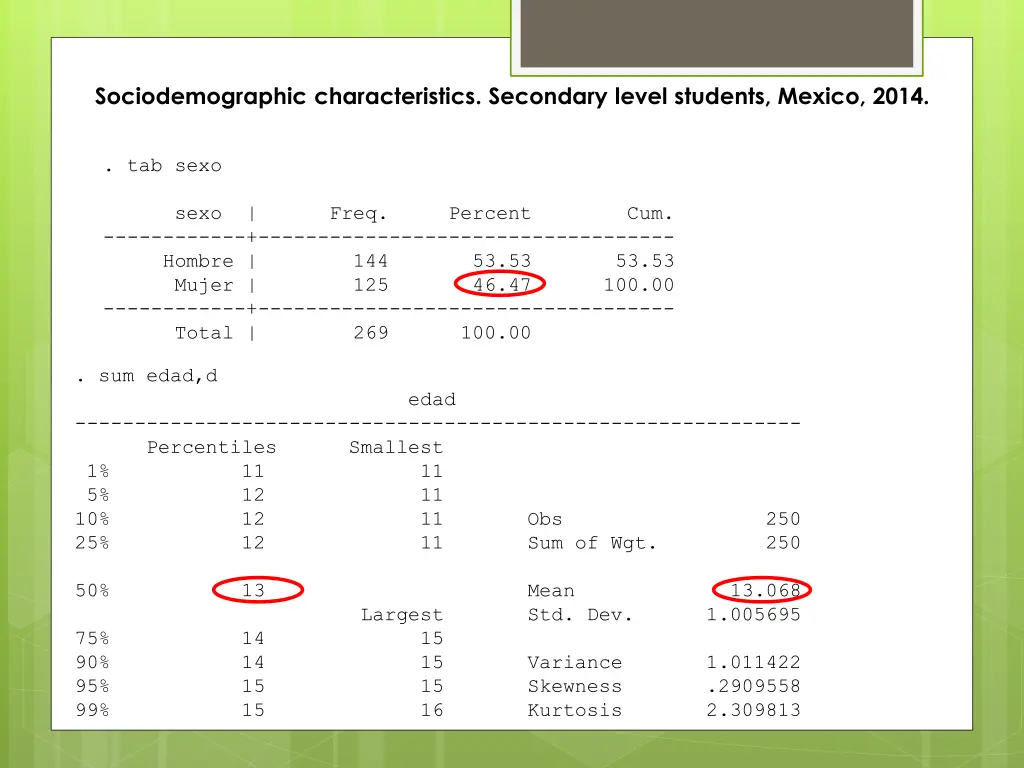 sociodemographic characteristics secondary level