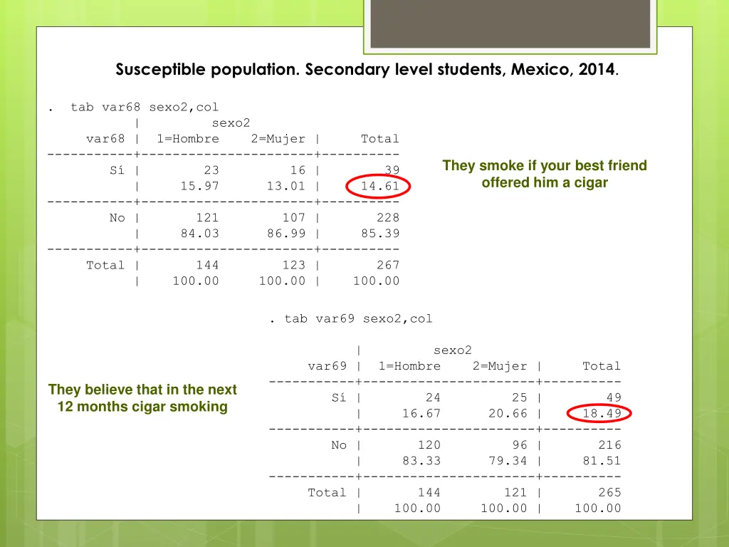 susceptible population secondary level students