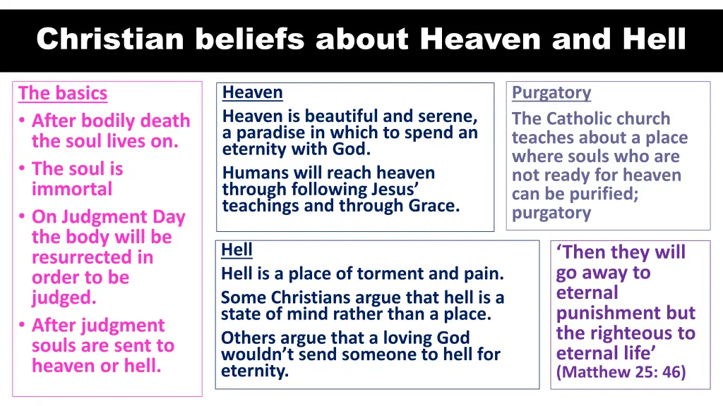 christian beliefs about heaven and hell