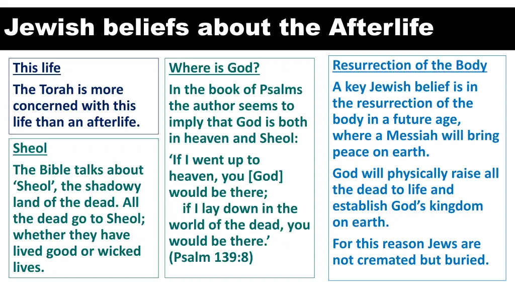 jewish beliefs about the afterlife