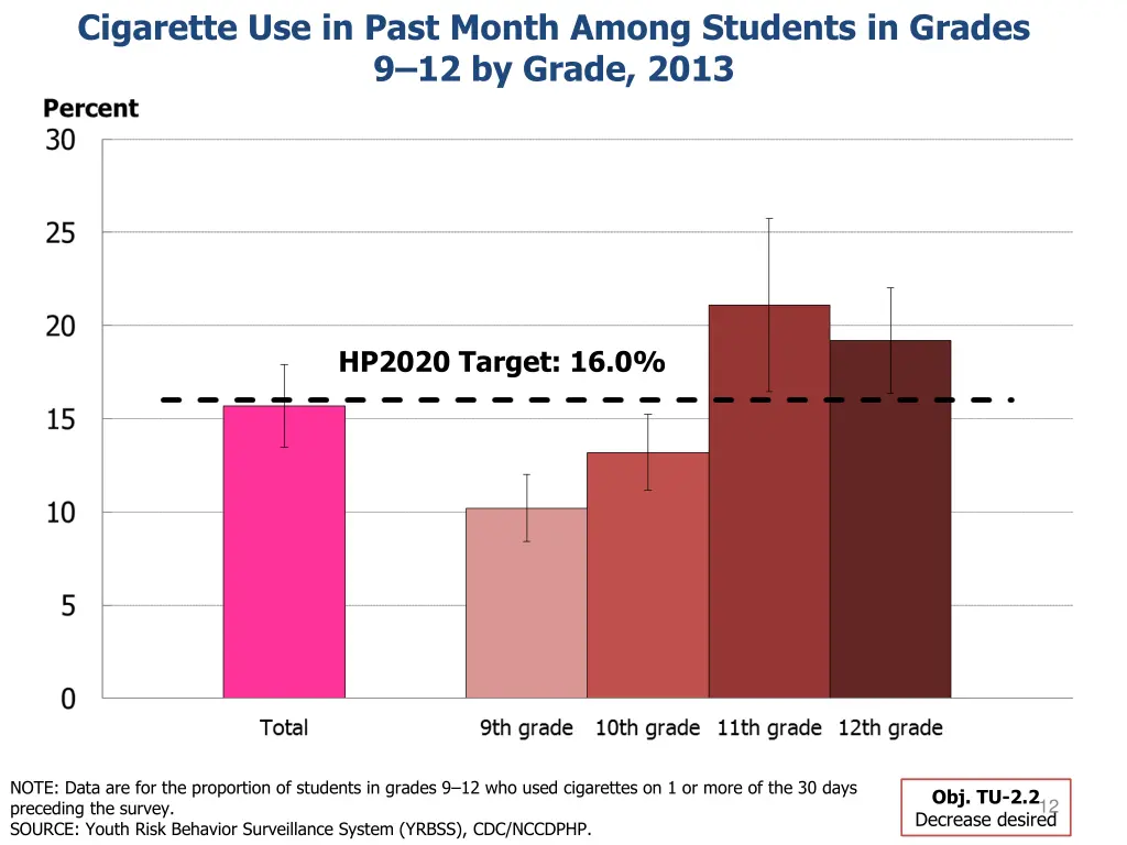 cigarette use in past month among students