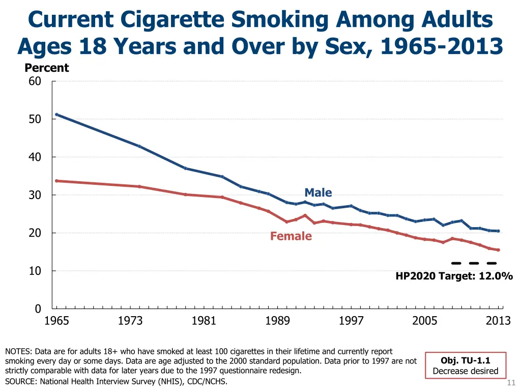 current cigarette smoking among adults ages