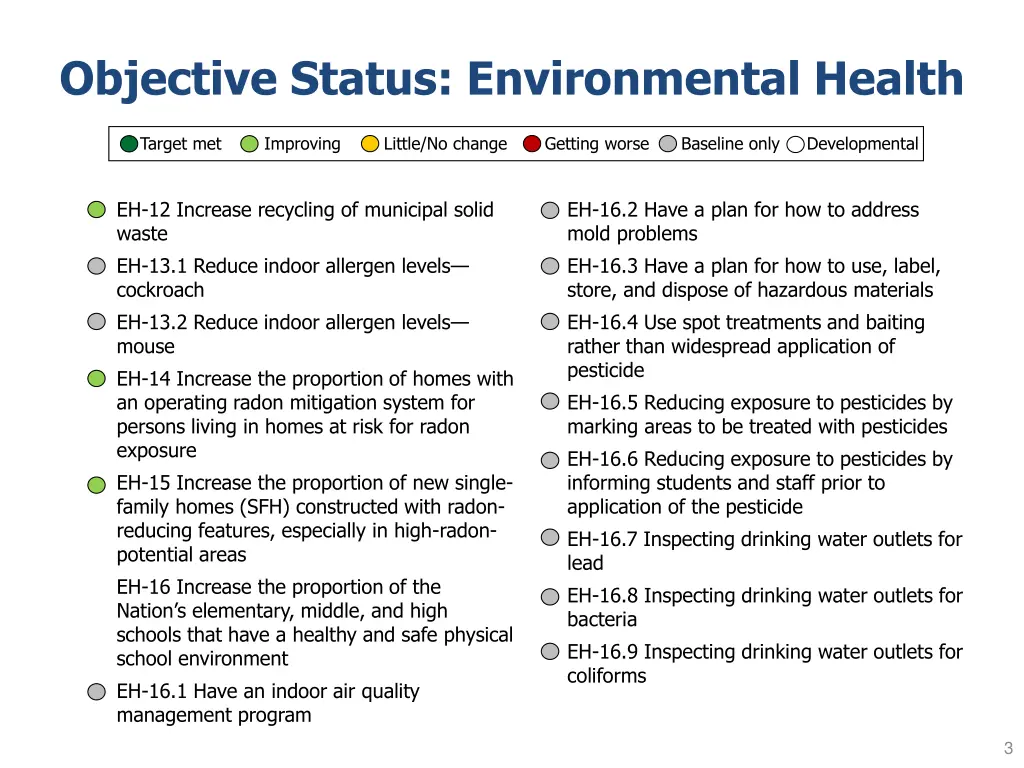 objective status environmental health 1