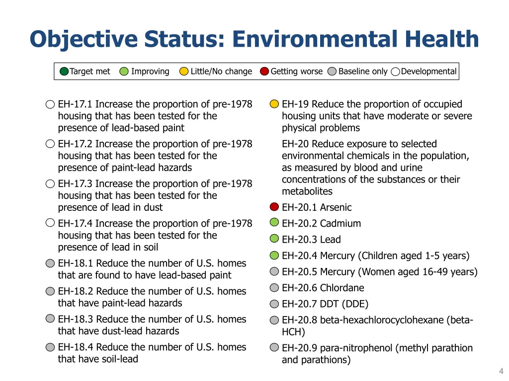 objective status environmental health 2
