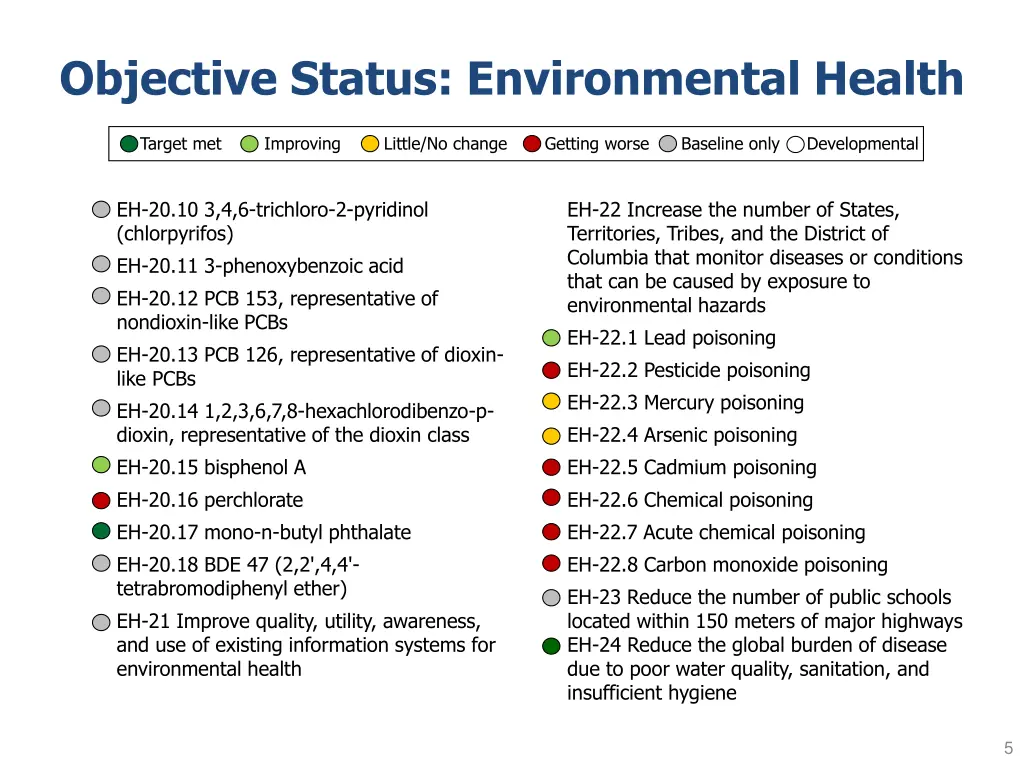 objective status environmental health 3