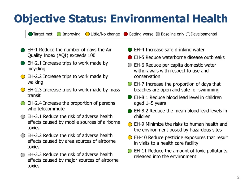 objective status environmental health