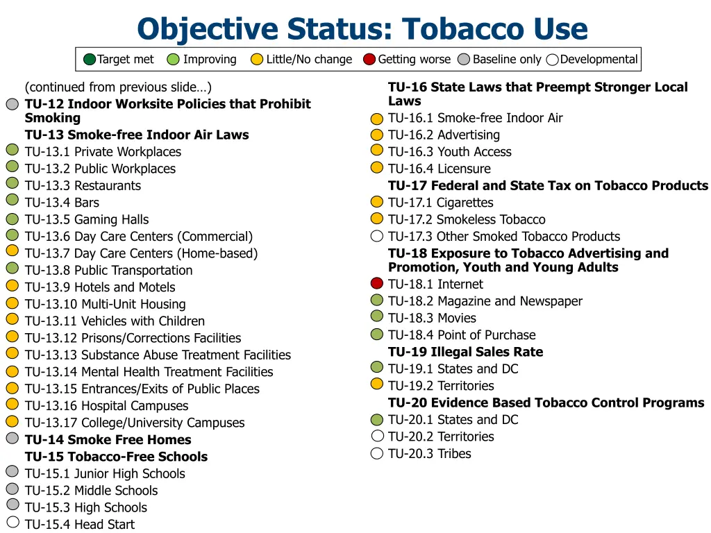 objective status tobacco use 1