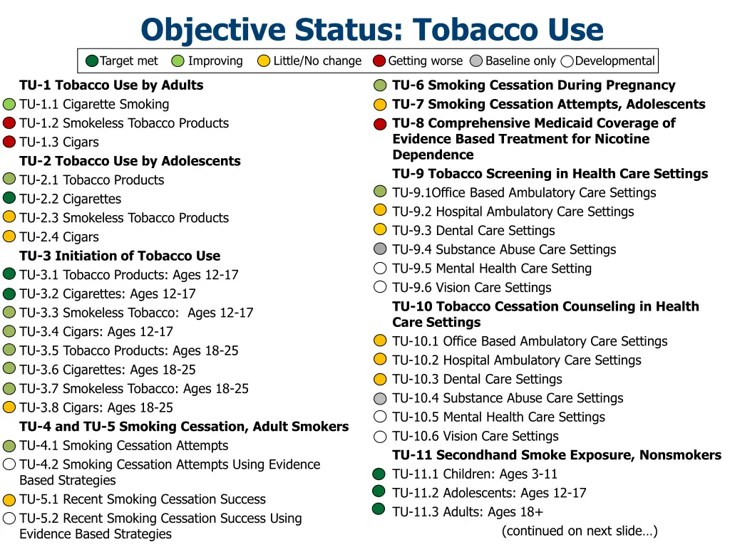 objective status tobacco use