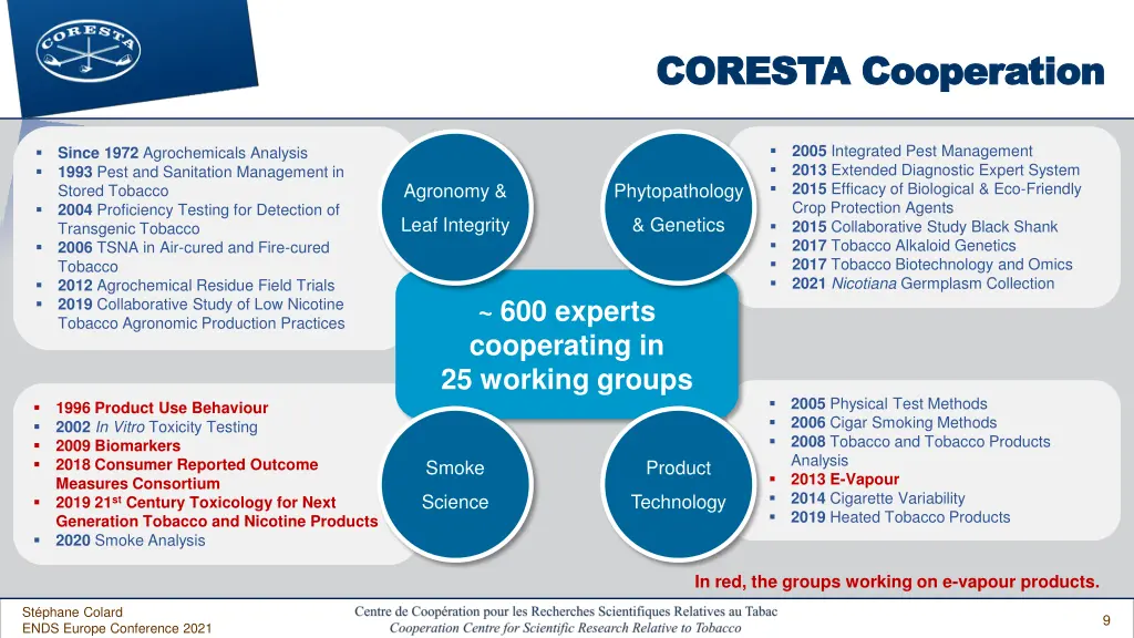 coresta cooperation coresta cooperation