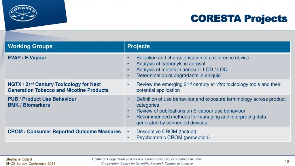 coresta projects coresta projects