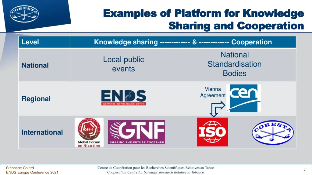 examples of platform for knowledge examples