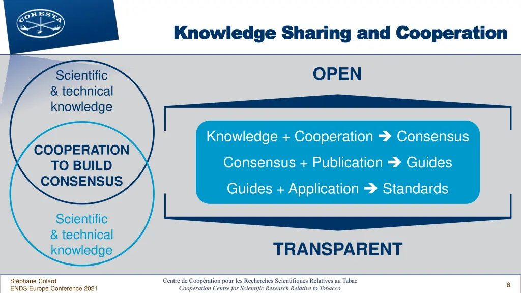 knowledge sharing and cooperation knowledge