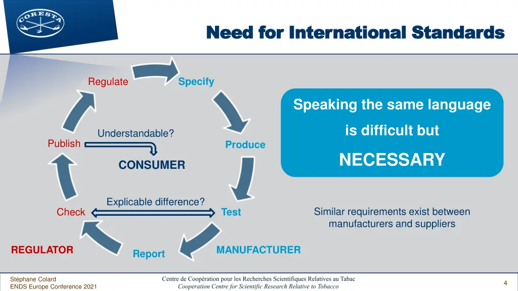 need for international standards need