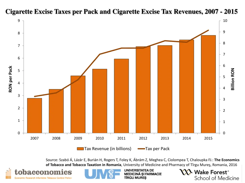 cigarette excise taxes per pack and cigarette