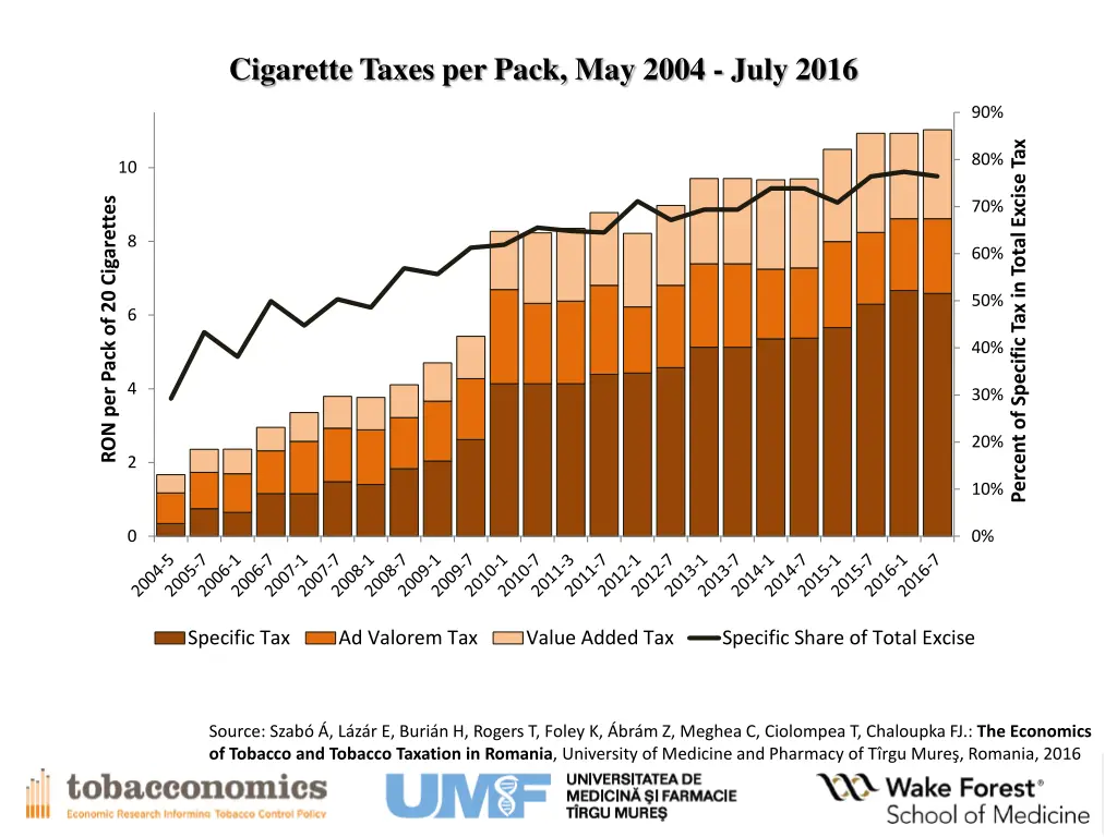 cigarette taxes per pack may 2004 july 2016