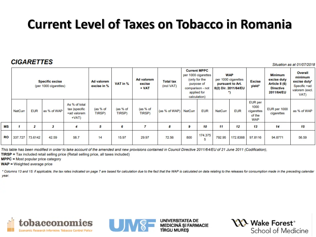 current level of taxes on tobacco in romania