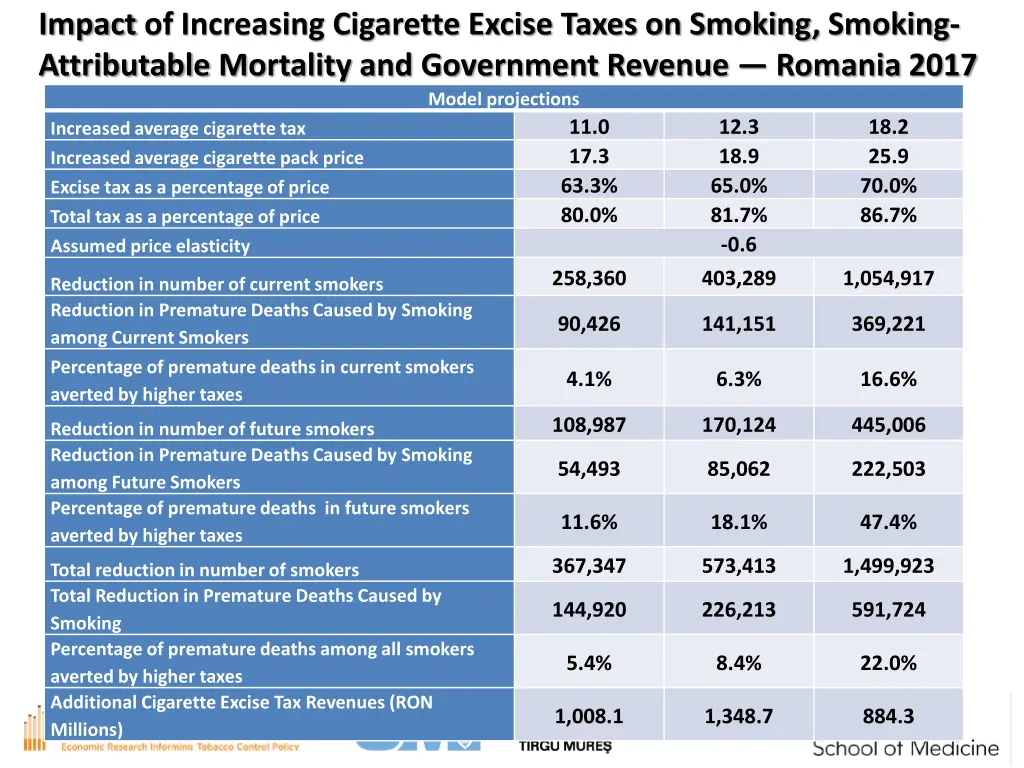 impact of increasing cigarette excise taxes 1