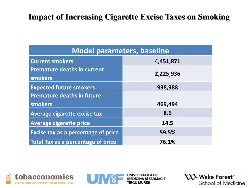 impact of increasing cigarette excise taxes