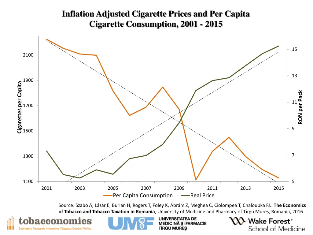 inflation adjusted cigarette prices