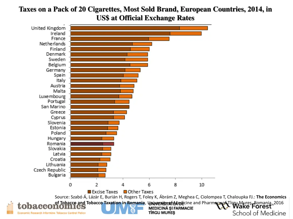 taxes on a pack of 20 cigarettes most sold brand