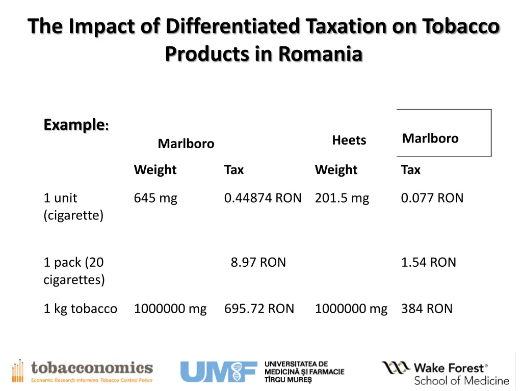 the impact of differentiated taxation on tobacco