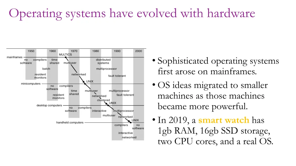 operating systems have evolved with hardware