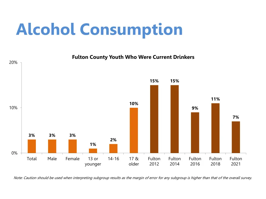 alcohol consumption 1