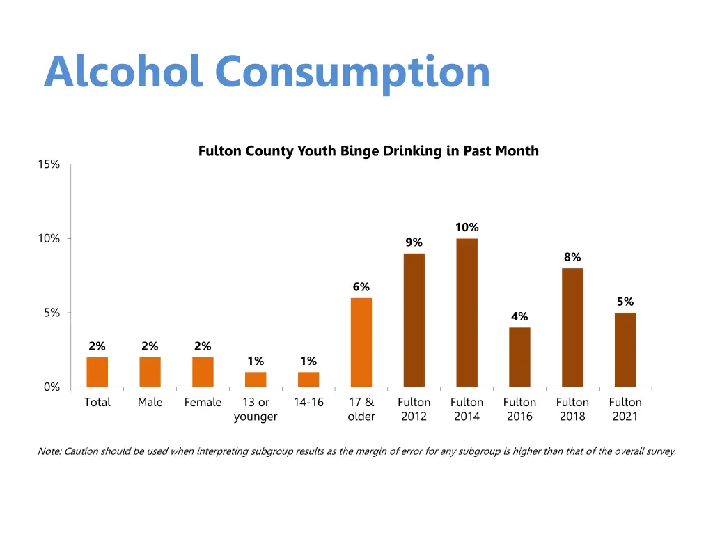 alcohol consumption 3