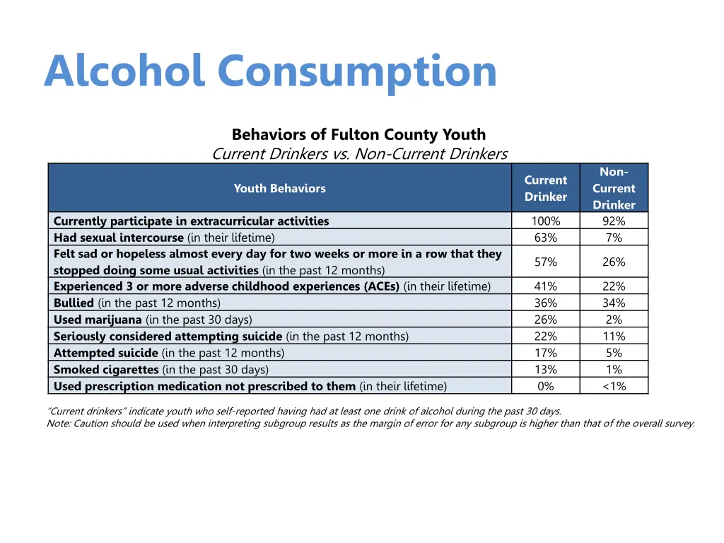 alcohol consumption 4