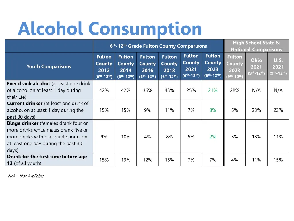 alcohol consumption 6