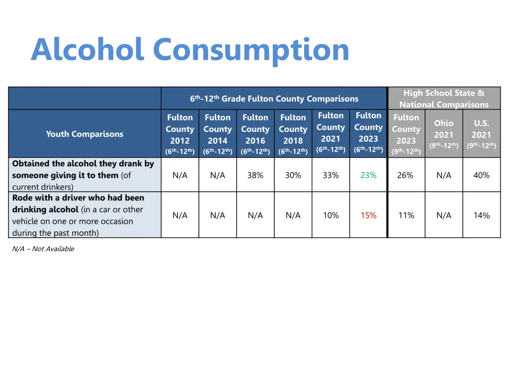 alcohol consumption 7