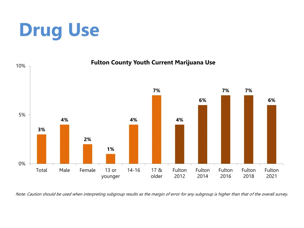 drug use 1