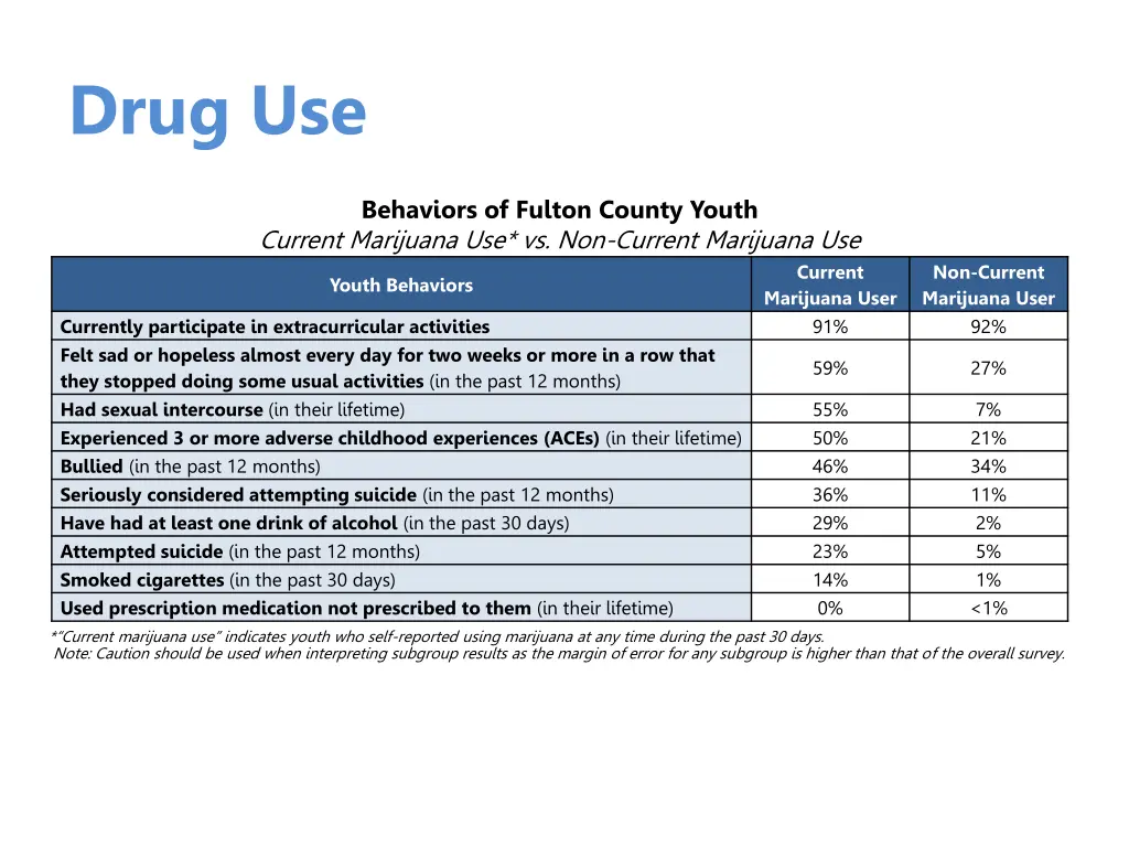 drug use 2