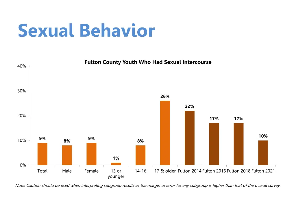 sexual behavior 1