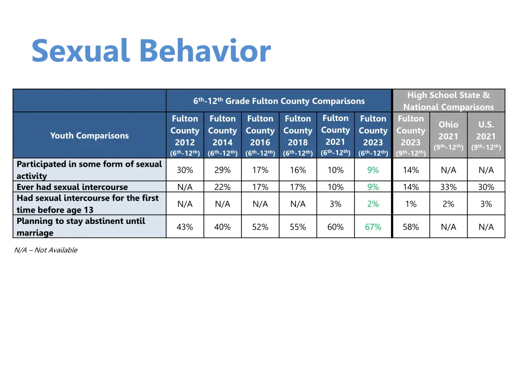 sexual behavior 5