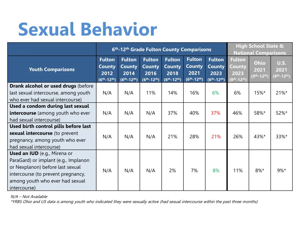 sexual behavior 6