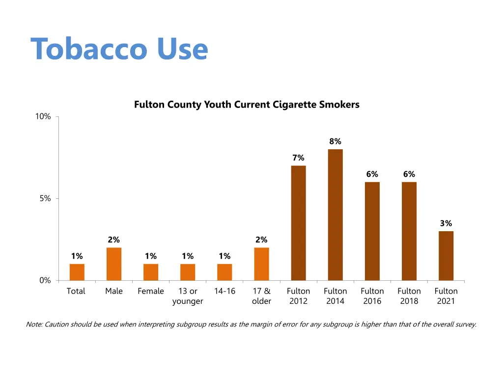 tobacco use 1