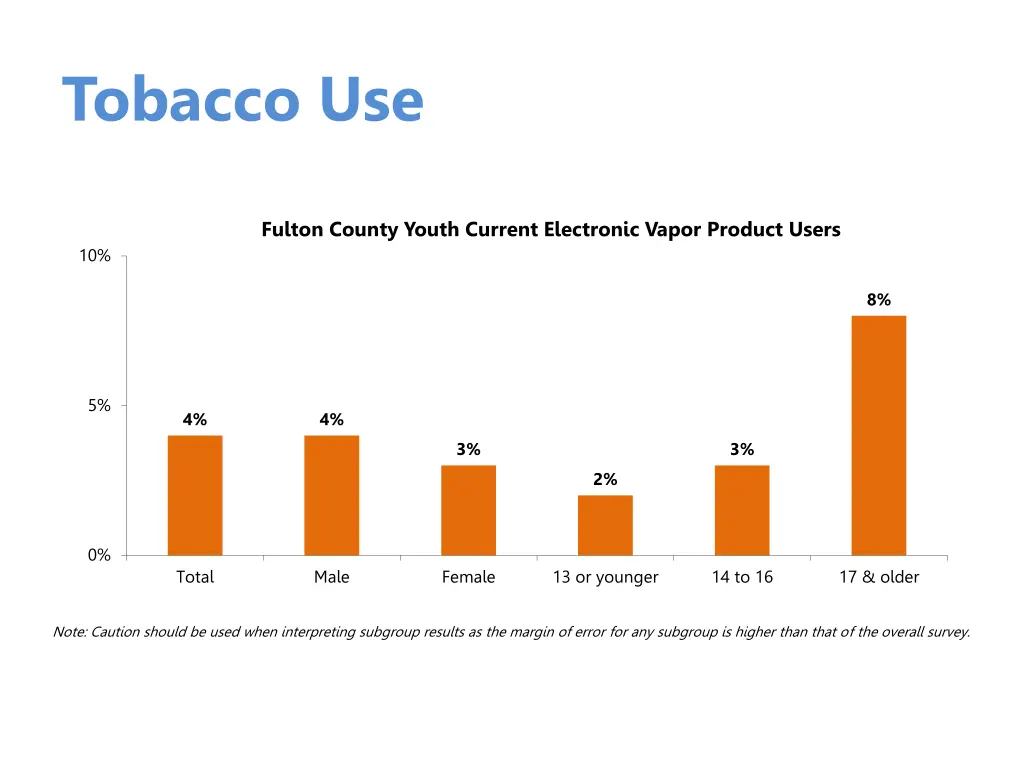 tobacco use 2