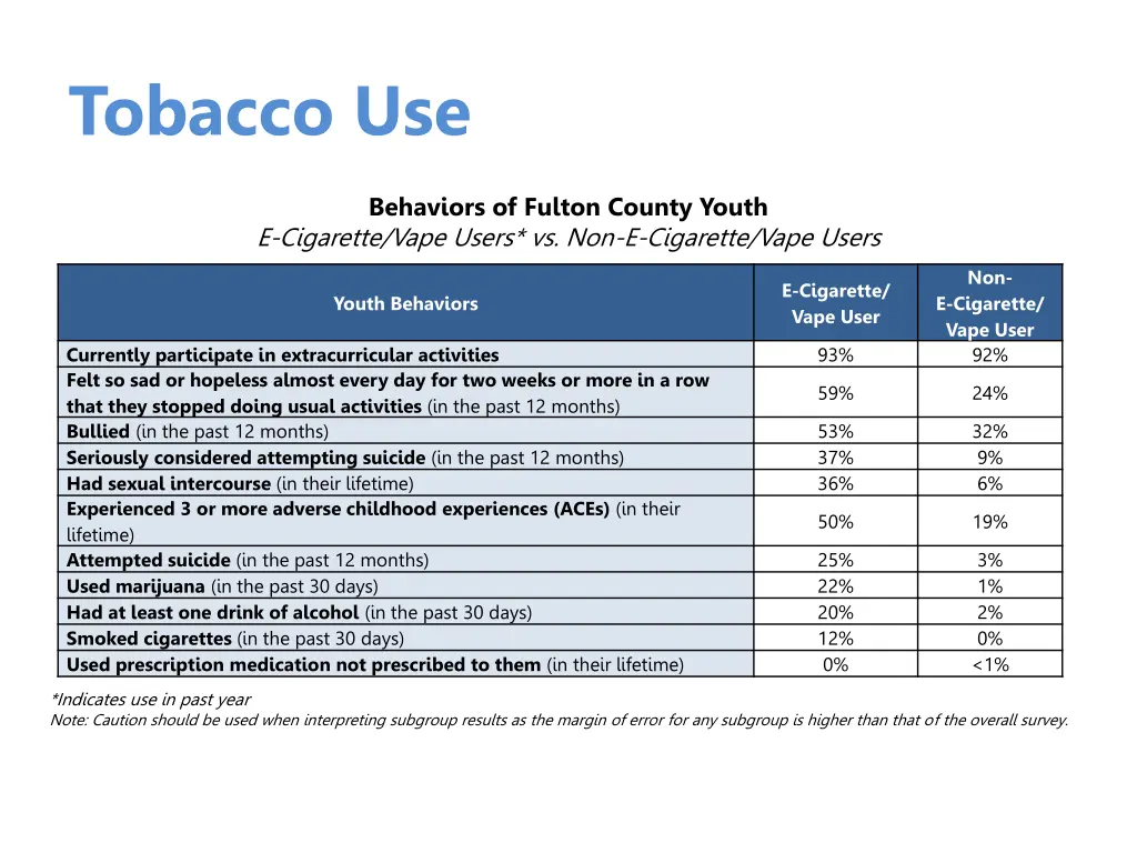 tobacco use 3