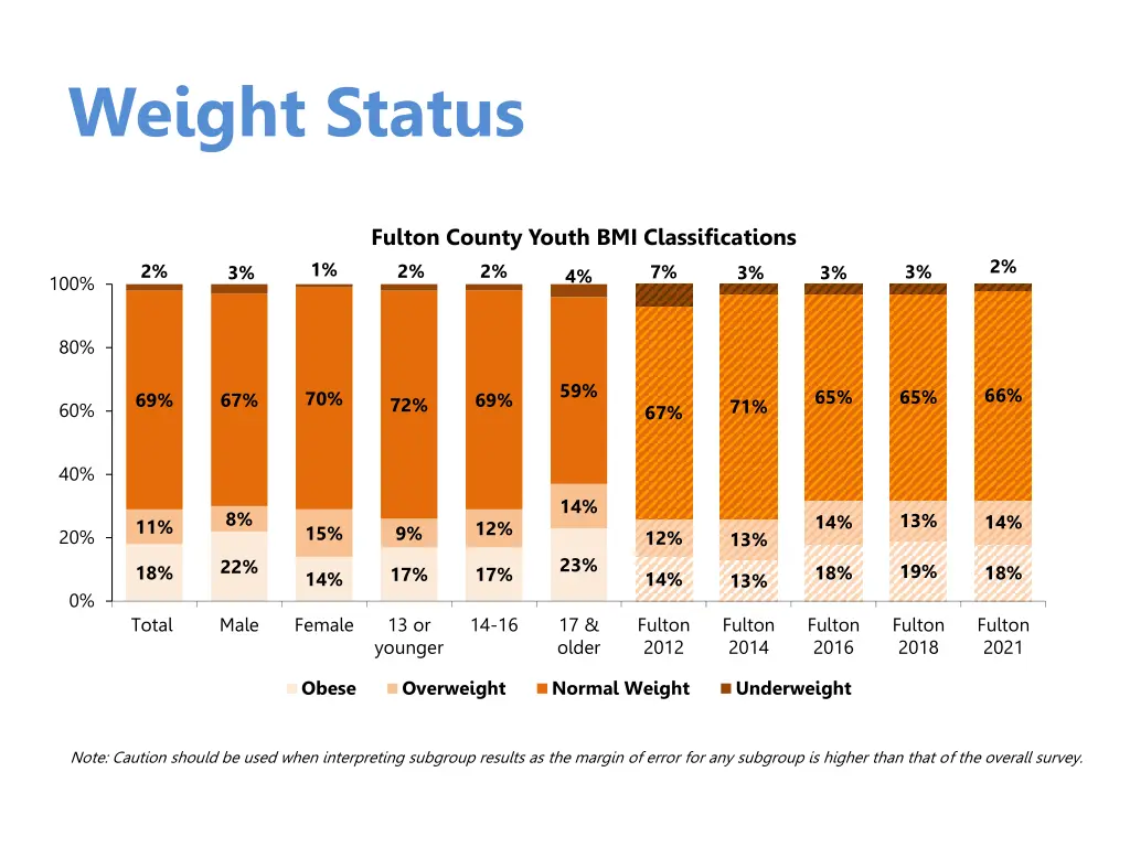 weight status 1