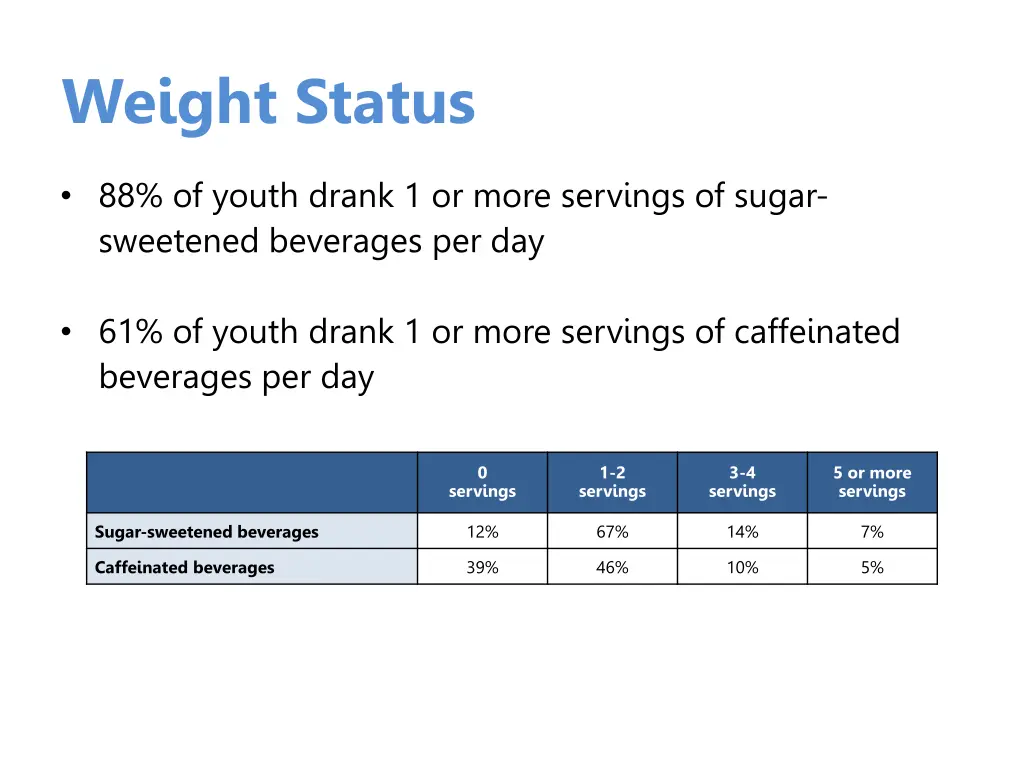 weight status 3