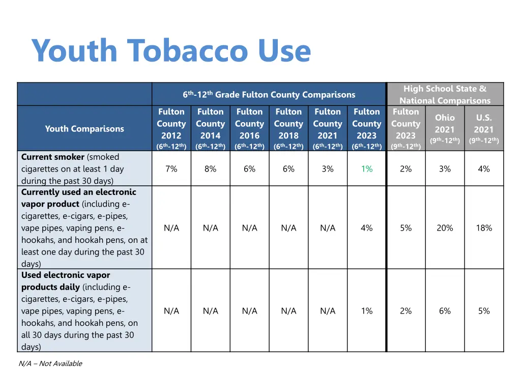 youth tobacco use