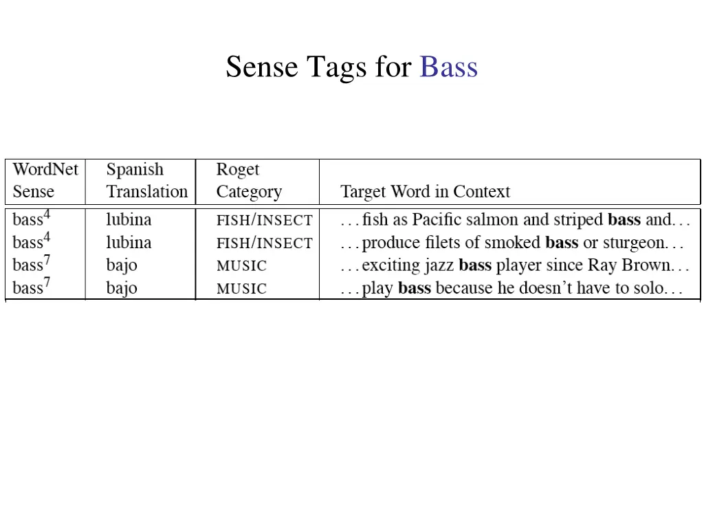 sense tags for bass